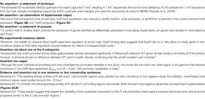 ECO-CollecTF: A Corpus of Annotated Evidence-Based Assertions in Biomedical Manuscripts